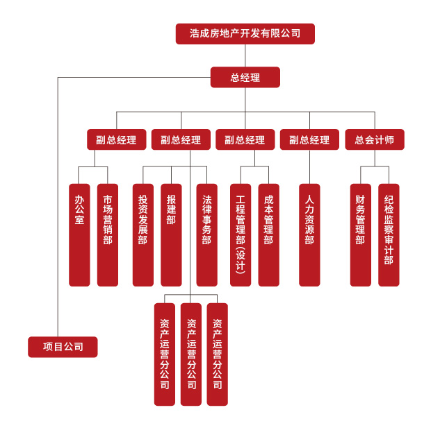 公司架構-01.jpg